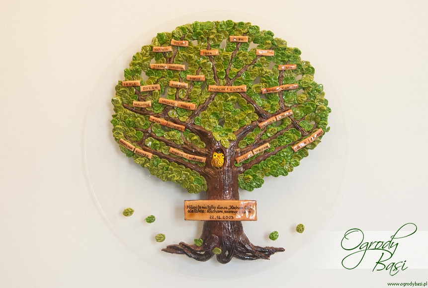 Drzewo genealogiczne rodziny